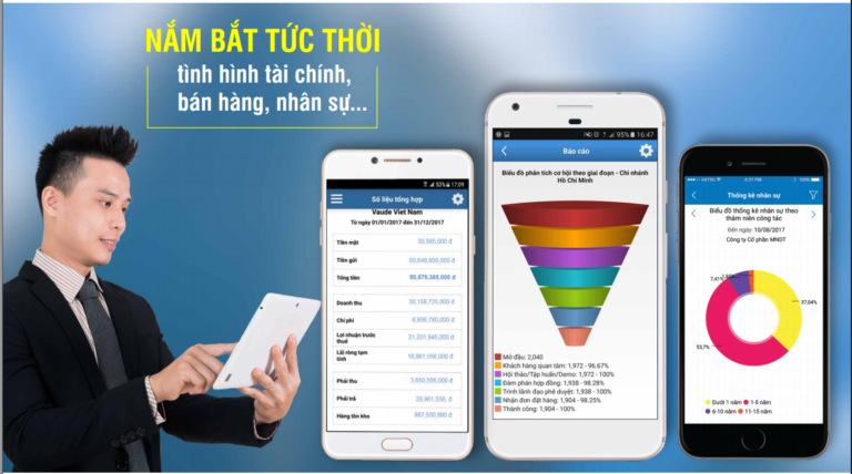 Thế hệ kế tiếp của Phần mềm quản trị doanh nghiệp AMIS.VN định hướng theo công nghệ 4.0