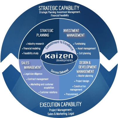 Học tập triết lý quản lý “Kaizen” (P1)