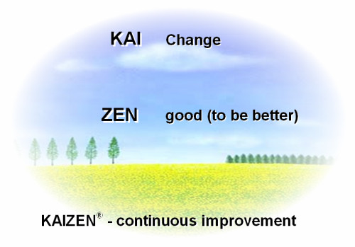 Học tập triết lý quản lý “Kaizen” (P3)