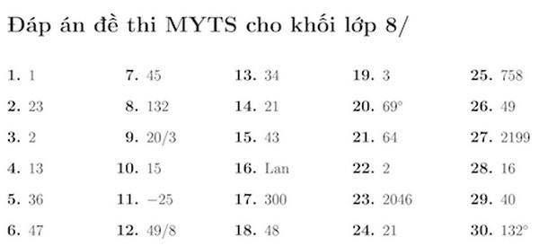 Cuộc thi Tìm kiếm tài năng Toán học trẻ năm 2016: Đáp án và đề thi lớp 8