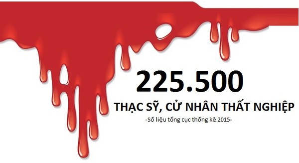 Học tiến sĩ để tránh thất nghiệp, nhưng vẫn thất nghiệp