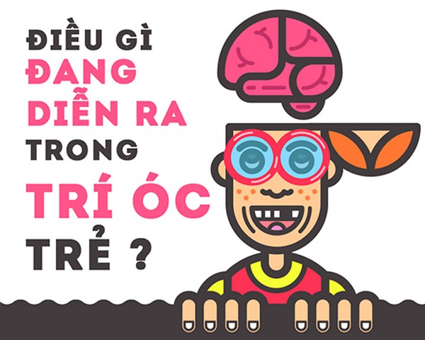 Infographic: Điều gì đang diễn ra trong trí não của trẻ?