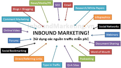 Sơ lược về Outbound Marketing và Inbound Marketing