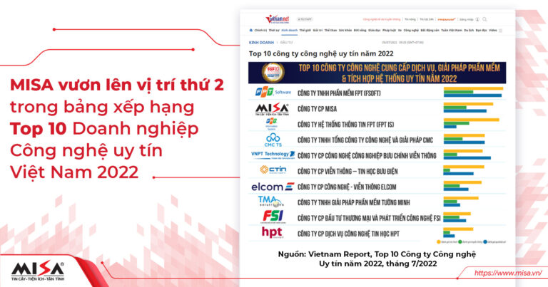 MISA vươn lên vị trí thứ 2 trong bảng xếp hạng Top 10 Doanh nghiệp công nghệ uy tín Việt Nam 2022